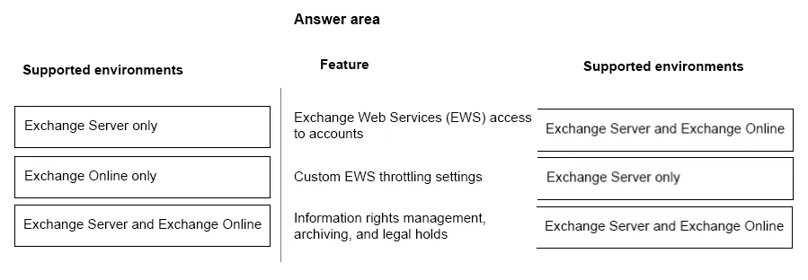 Answer figure for MS-900 question 8