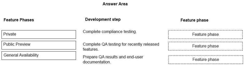 MS-900 practice question 10 figure