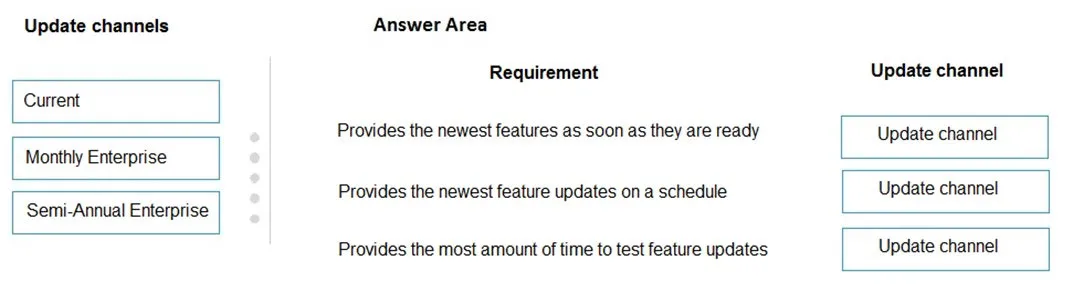 MS-900 practice question 34 figure