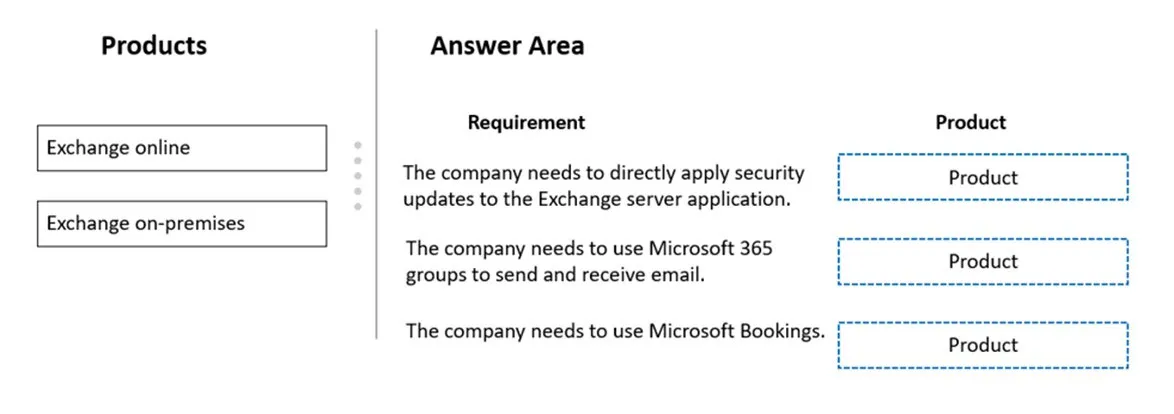 MS-900 practice question 62 figure