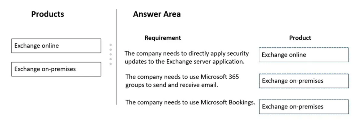 Answer figure for MS-900 question 62
