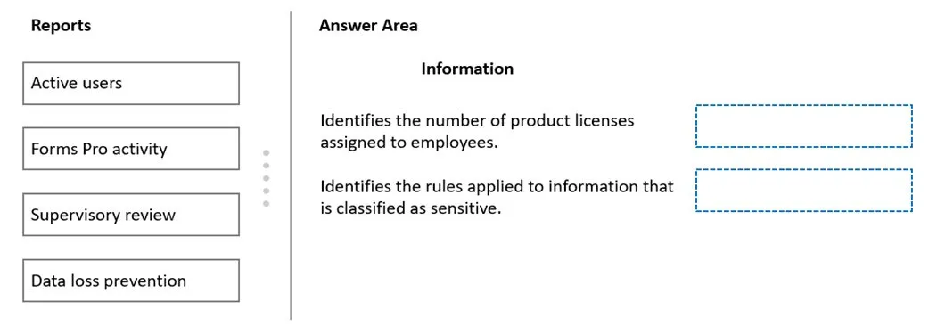MS-900 practice question 66 figure