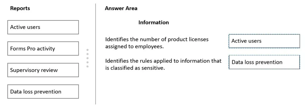 Answer figure for MS-900 question 66