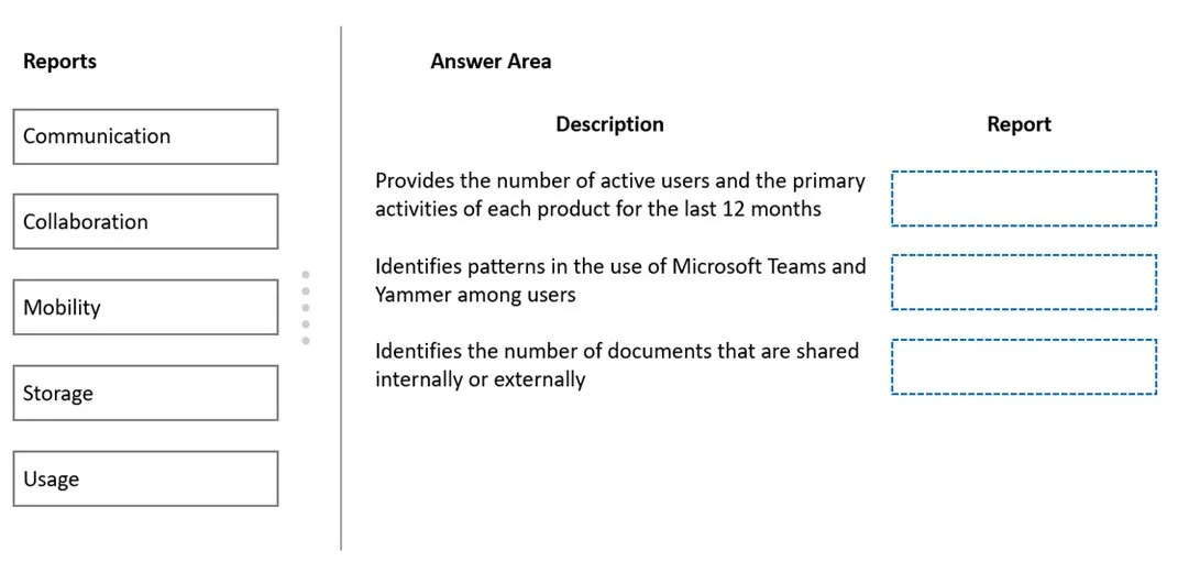 MS-900 practice question 69 figure