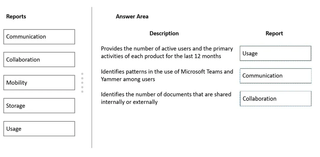 Answer figure for MS-900 question 69