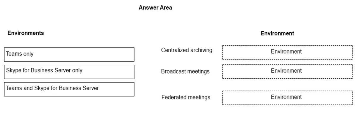 MS-900 practice question 227 figure