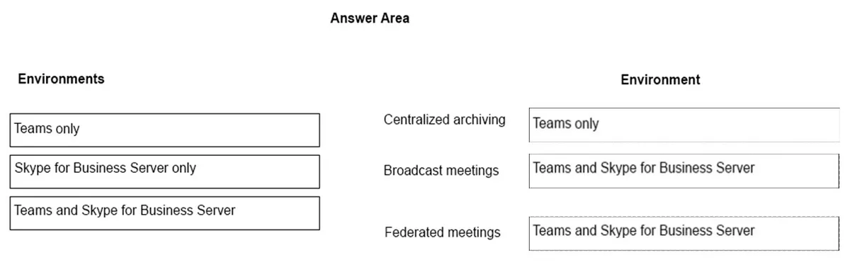 Answer figure for MS-900 question 227