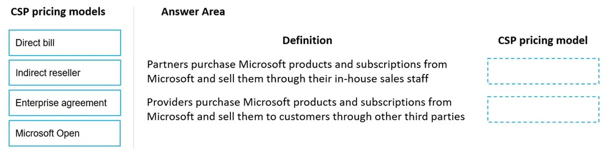 MS-900 practice question 237 figure