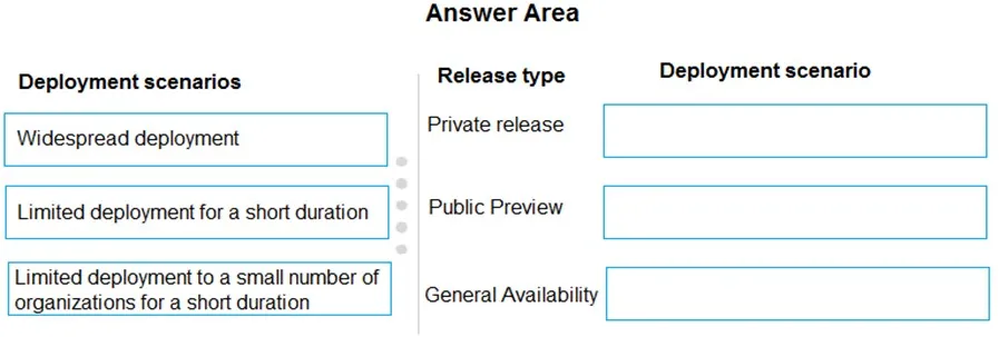 MS-900 practice question 244 figure