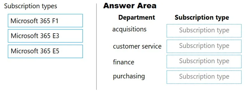 MS-900 practice question 248 figure