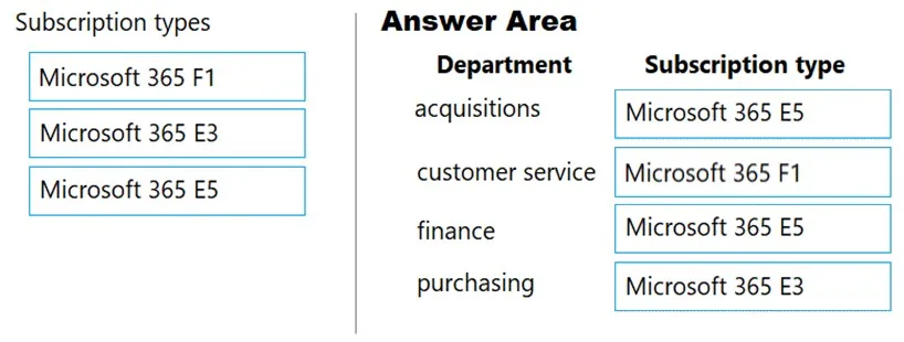 Answer figure for MS-900 question 248