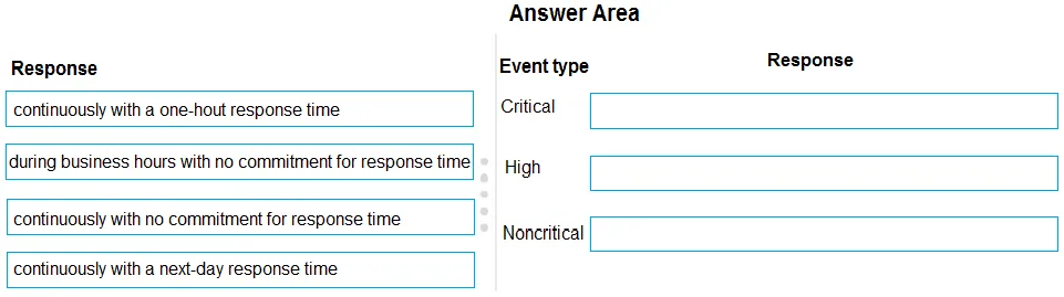 MS-900 practice question 259 figure