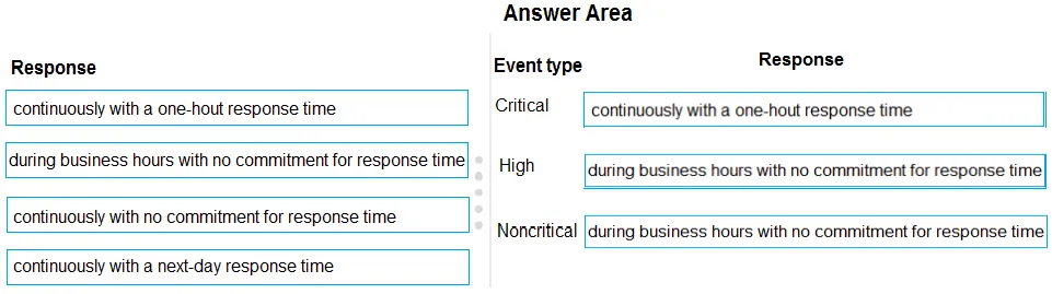 Answer figure for MS-900 question 259