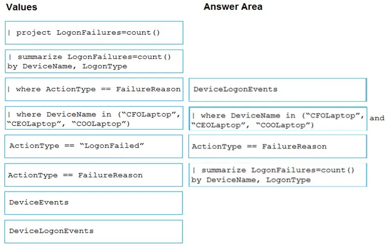 Answer figure for SC-200 question 1