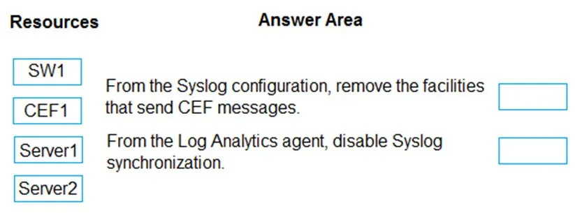 SC-200 practice question 193 figure
