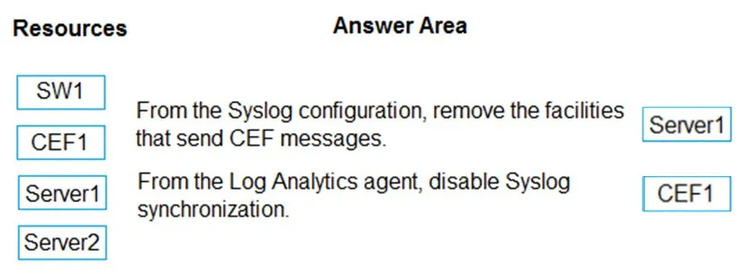 Answer figure for SC-200 question 193