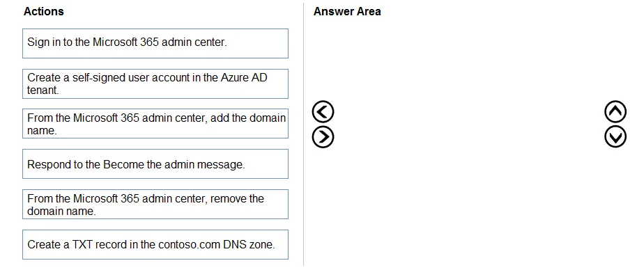 SC-300 practice question 82 figure
