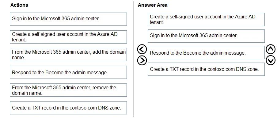 Answer figure for SC-300 question 82