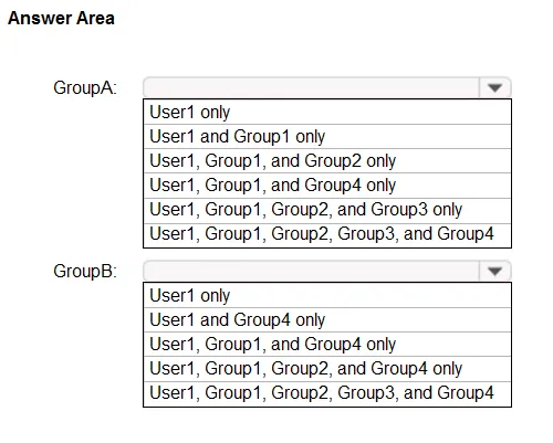 SC-300 practice question 92 figure