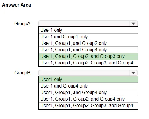 Answer figure for SC-300 question 92