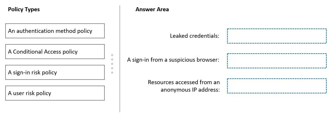 SC-300 practice question 21 figure
