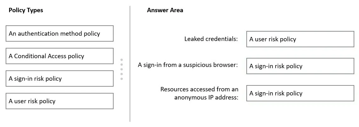 Answer figure for SC-300 question 21