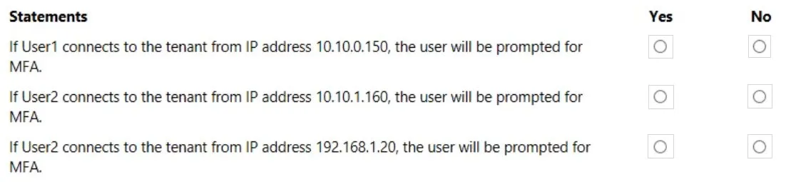 SC-300 practice question 172 figure