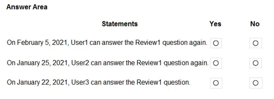 SC-300 practice question 302 figure