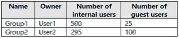SC-300 practice question 20 figure