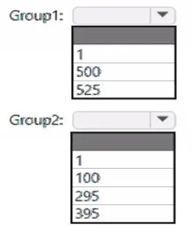 SC-300 practice question 20 figure