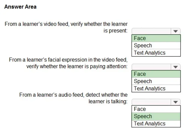Answer figure for AI-102 question 11
