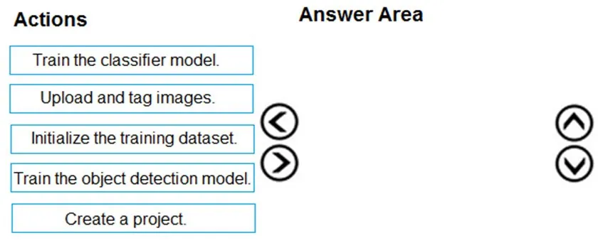 AI-102 practice question 123 figure