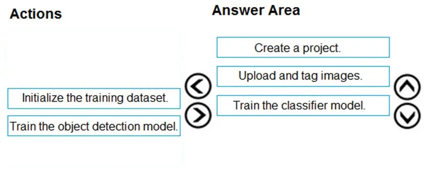 Answer figure for AI-102 question 123