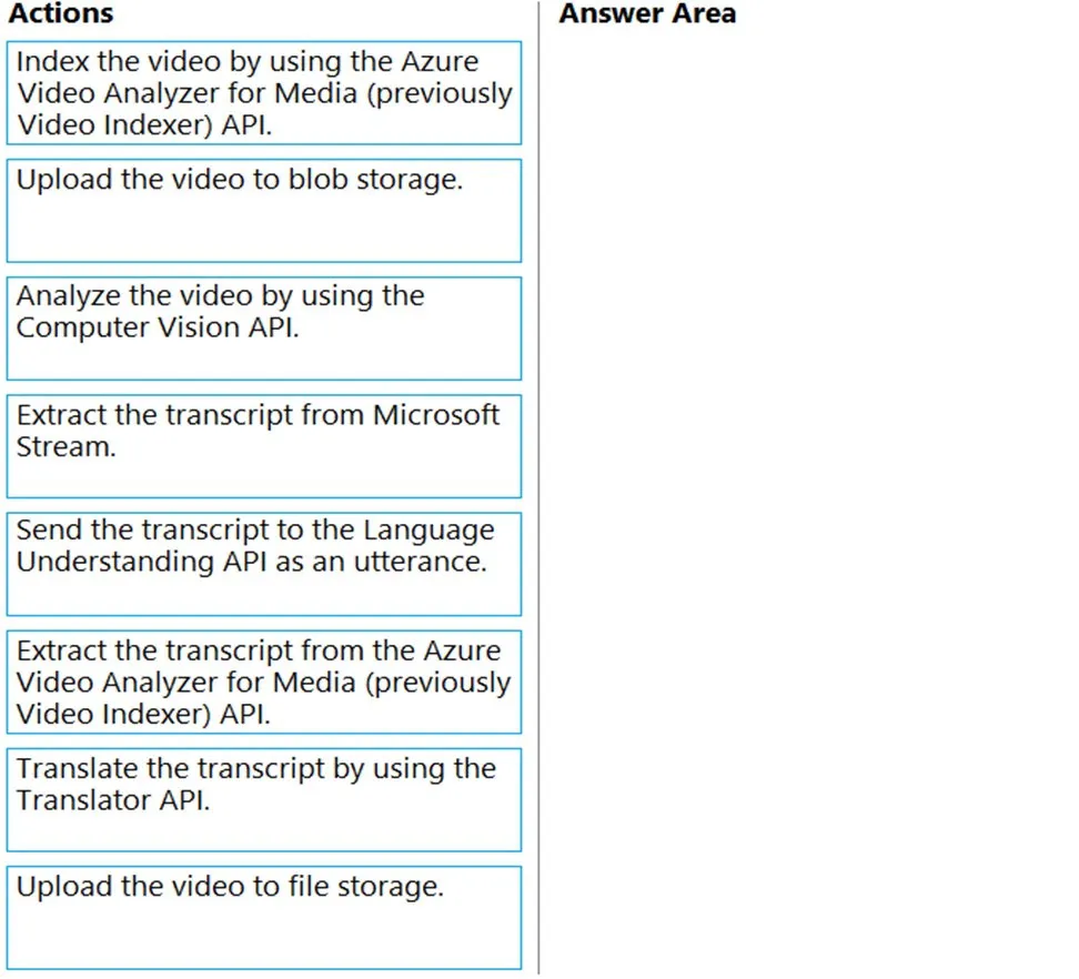 AI-102 practice question 327 figure