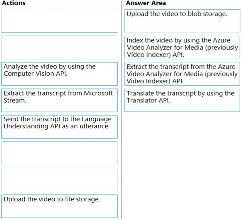 Answer figure for AI-102 question 327