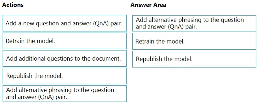 Answer figure for AI-102 question 132