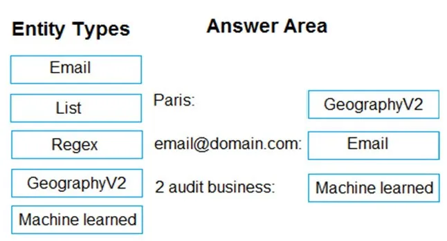 Answer figure for AI-102 question 137