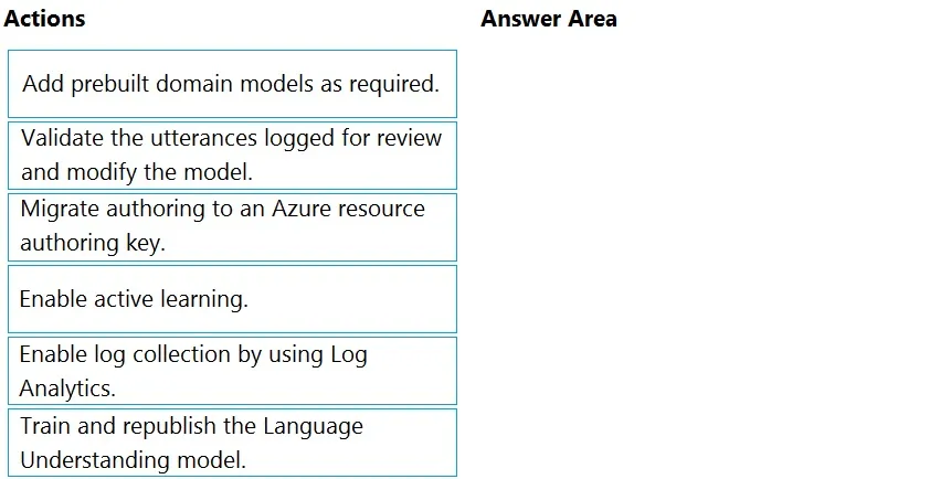AI-102 practice question 283 figure