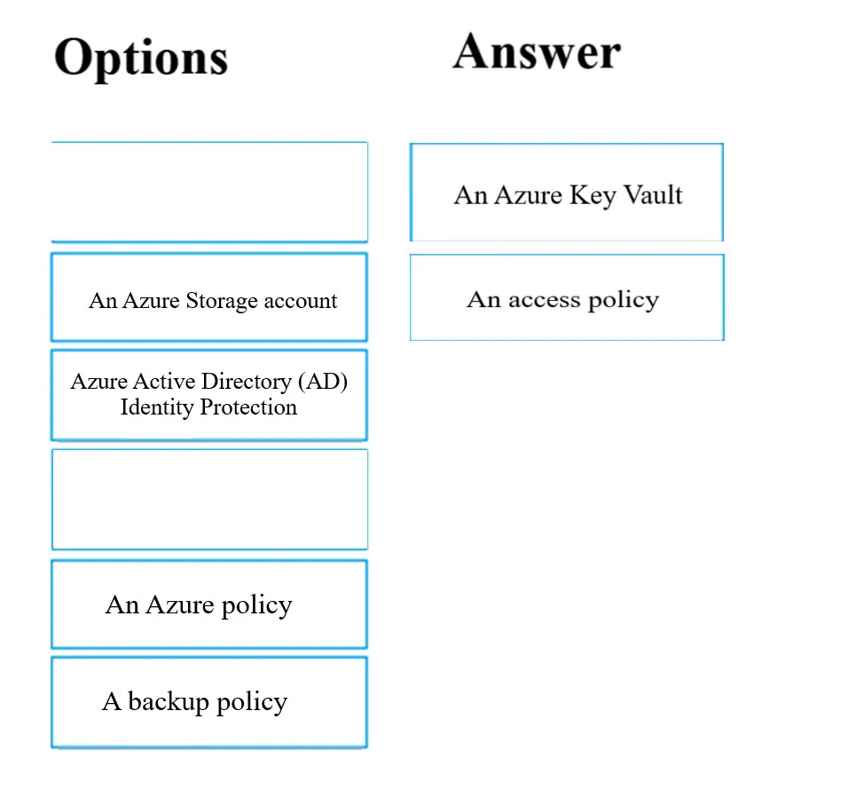 Answer figure for AZ-204 question 12