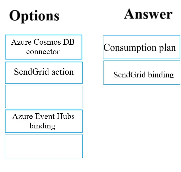 Answer figure for AZ-204 question 36