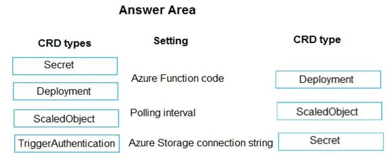 Answer figure for AZ-204 question 96