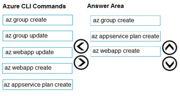 Answer figure for AZ-204 question 77