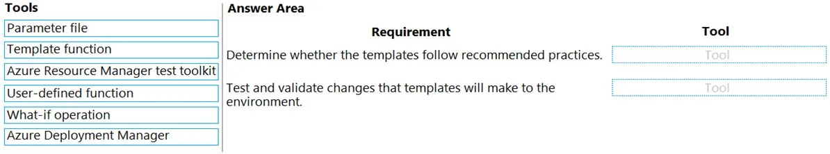 AZ-204 practice question 126 figure