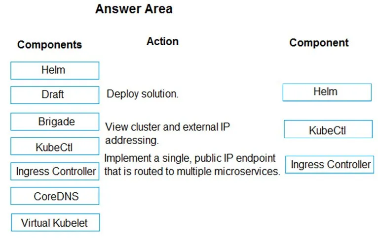 Answer figure for AZ-204 question 186