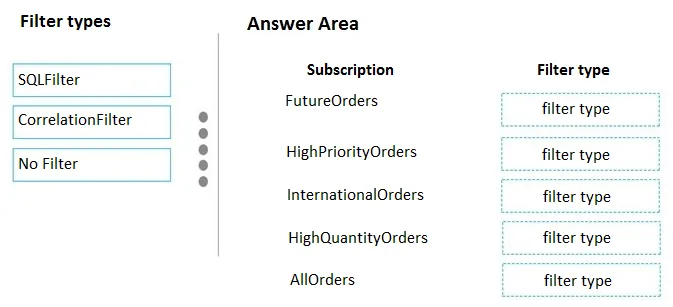 AZ-204 practice question 187 figure