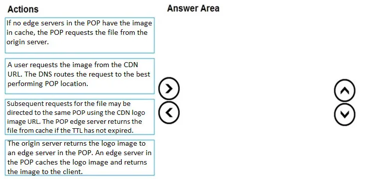 AZ-204 practice question 188 figure