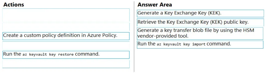 Answer figure for AZ-204 question 277