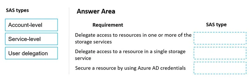 AZ-204 practice question 289 figure