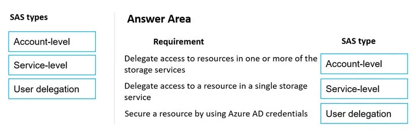 Answer figure for AZ-204 question 289