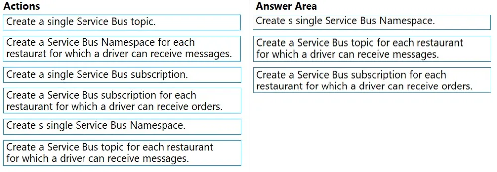 Answer figure for AZ-204 question 455